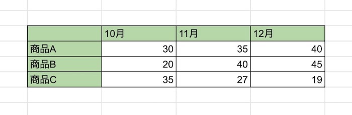 【基本操作2】表の作り方-3